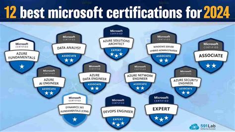 Microsoft certification testing .